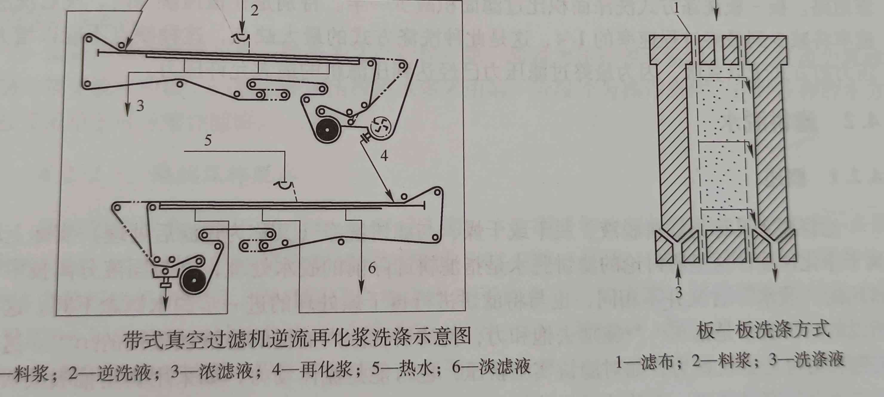 過濾技術(shù)各種濾餅洗滌方法的介紹及使用情況（不同濾餅洗滌方法的運用）