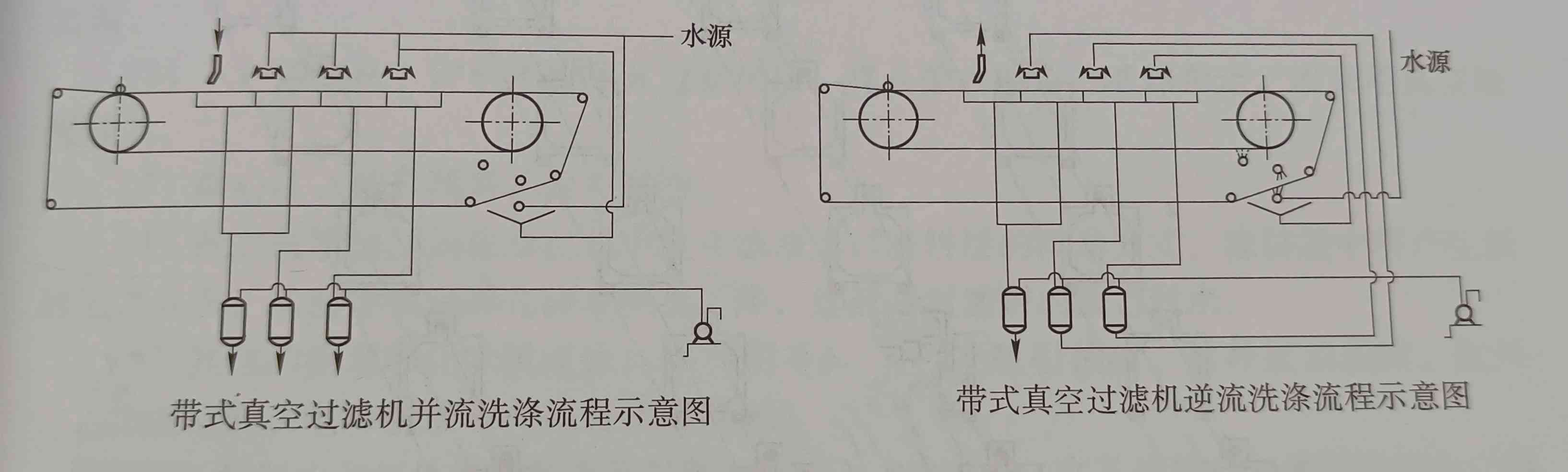 過濾技術(shù)各種濾餅洗滌方法的介紹及使用情況（不同濾餅洗滌方法的運用）