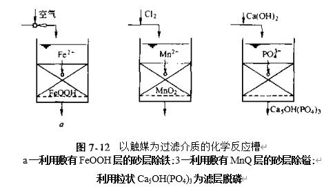 圖7-12以觸媒為過濾介質(zhì)的化學(xué)反應(yīng)槽