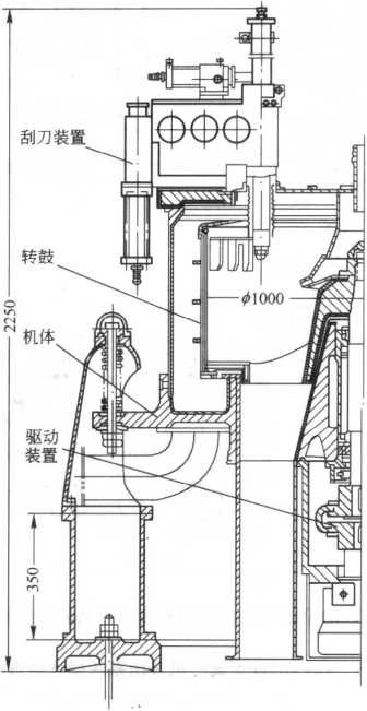 圖14-2SXY-1000型三足式下卸料液壓自動(dòng)離心機(jī)