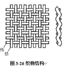 圖3-26織物結構