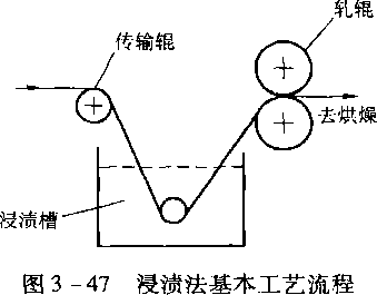 圖3-47 浸漬法基本工藝流程