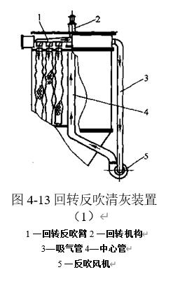 圖4-13 回轉反吹清灰裝置