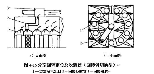 圖4-16分室回轉切換定位反吹清灰裝置（回轉臂切換型）