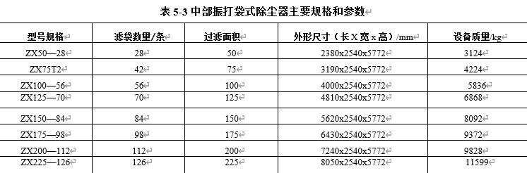 表5-3 主要規格