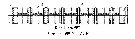 圖6-1內部過濾袋的基本結構