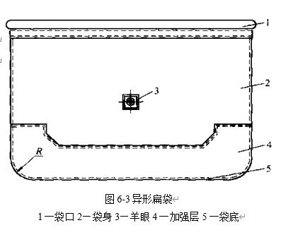 圖6-3 異形濾袋