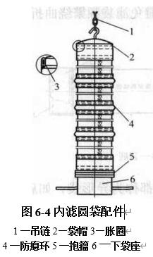 圖6-4內濾圓袋配件