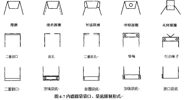 圖6-7袋口、袋底縫制形式