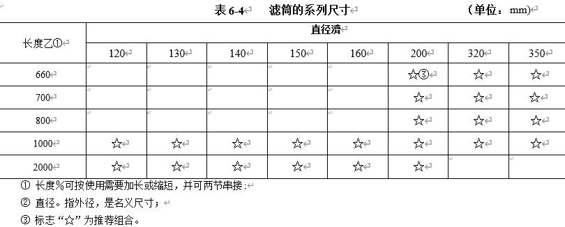 表6-4	濾筒的系列尺寸