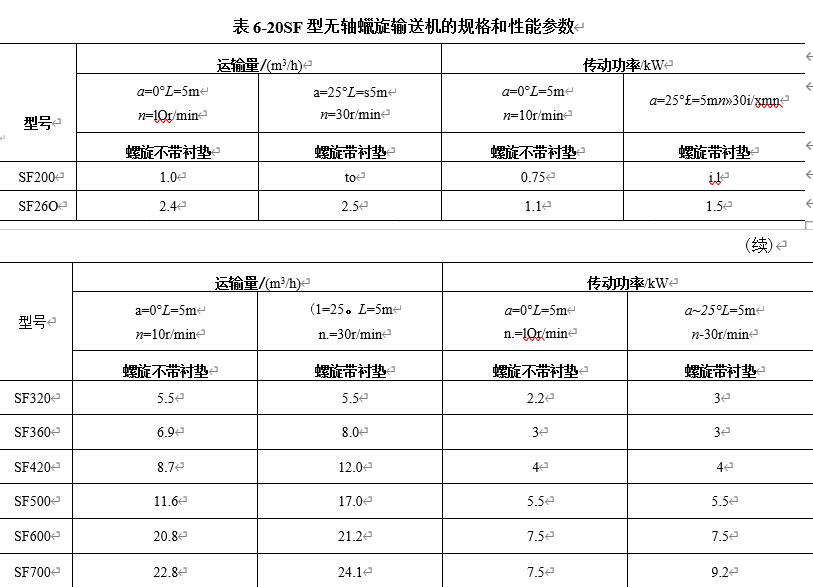 表6-20SF型無軸螺旋輸送機的規格和性能參數