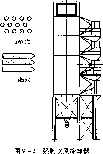 圖9-2 強制吹風冷卻器