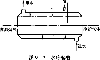 圖9-7水冷套管